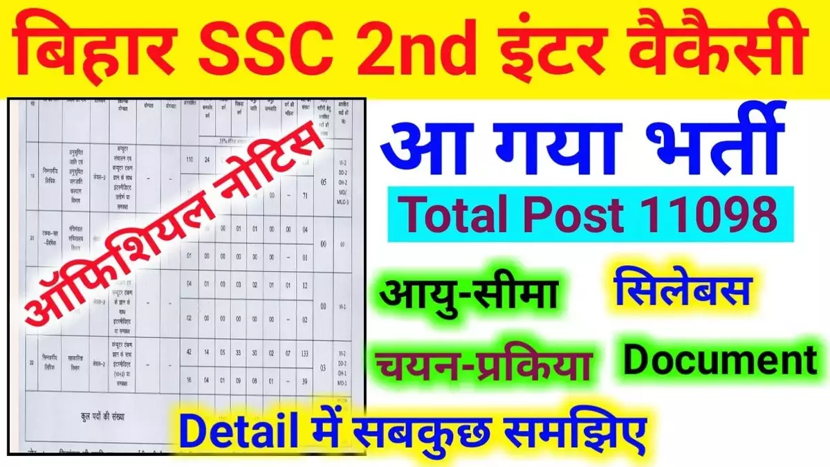 Bihar BSSC Inter Level Recruitment 2023
